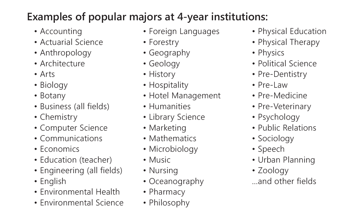 List Of College Majors | Examples and Forms